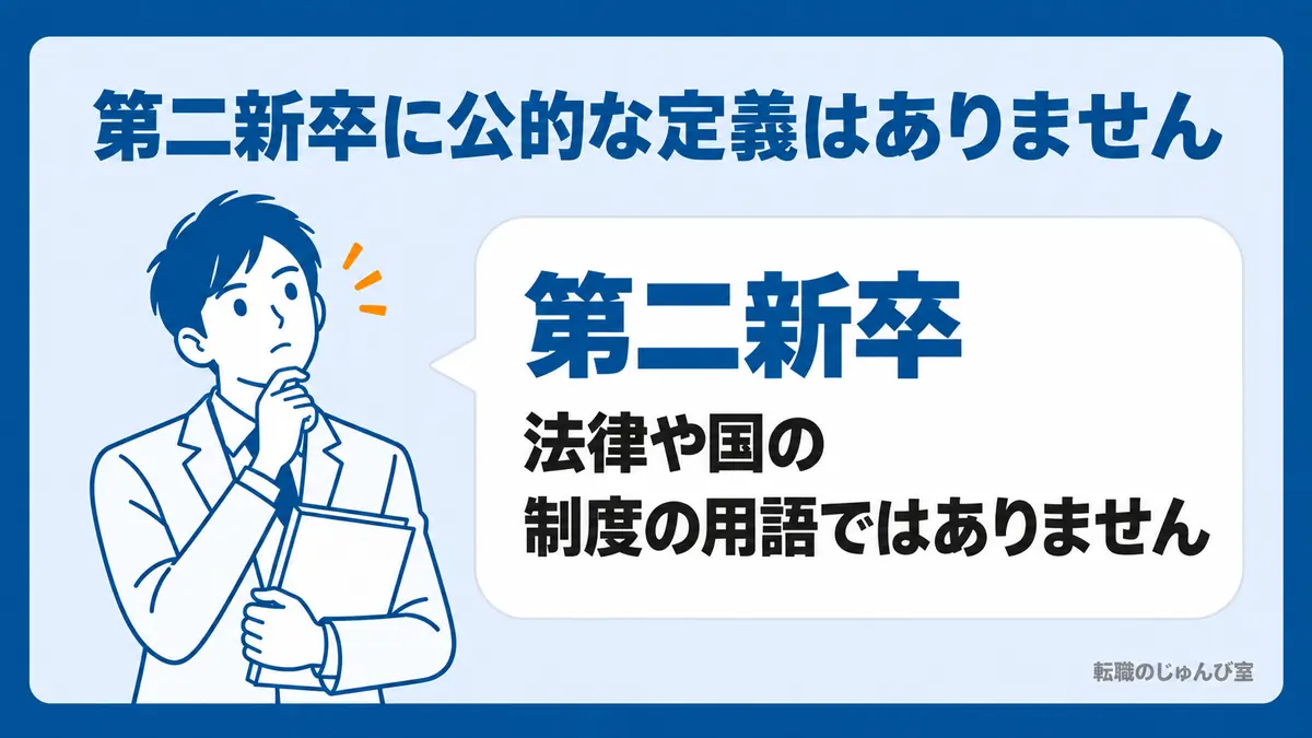 「第二新卒」は法律や国の制度の用語ではないことを示した図。公的な定義はありません。